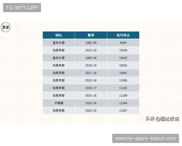英超球队球迷数量：分析英超各球队的球迷基础与支持情况。